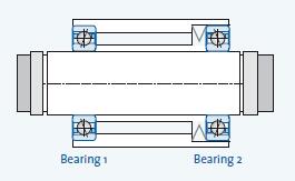 軸承1，軸承2